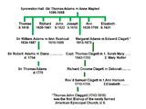Adams Family Tree.