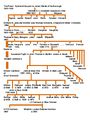 Rychard Haryson born 1520 ancestral Tree.