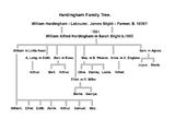 Hardingham ‎Family Tree.
