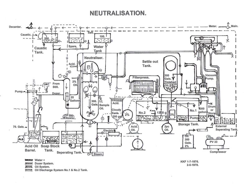 File:MMDiaNeutralisationSystem.jpg